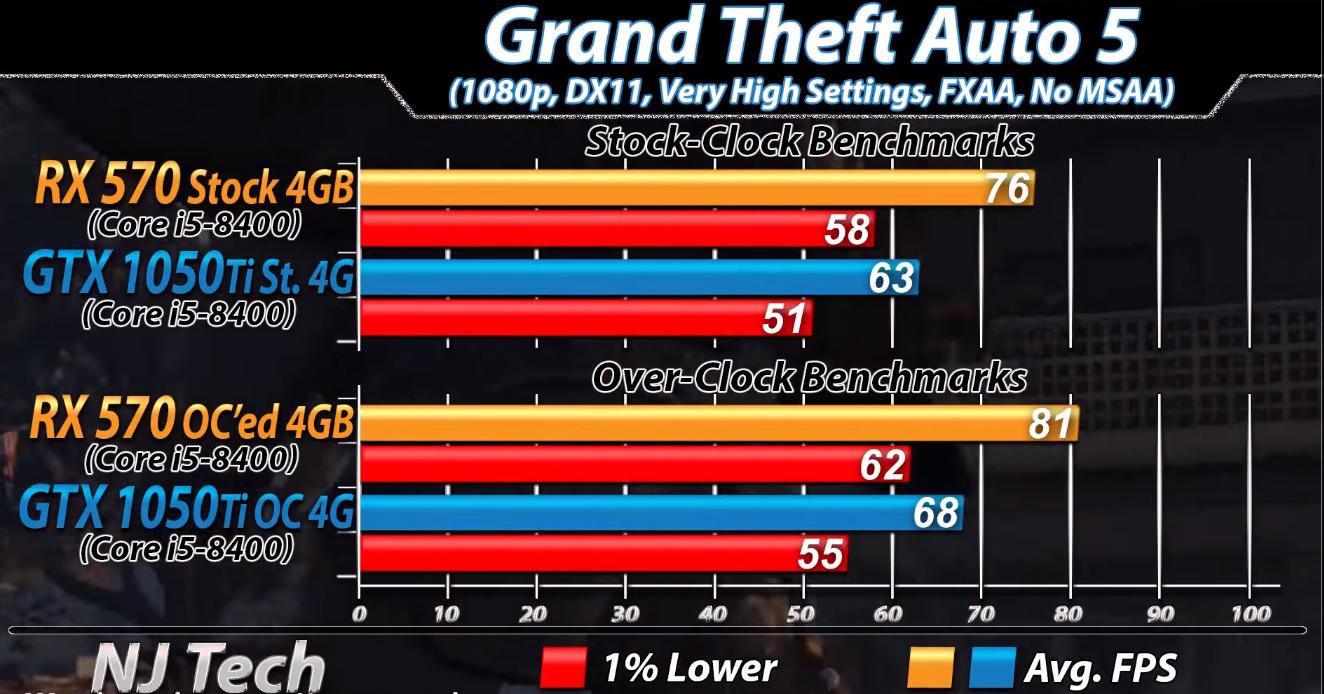 rx570显卡能打得过1050ti吗,rx570显卡对比10605g哪个好
