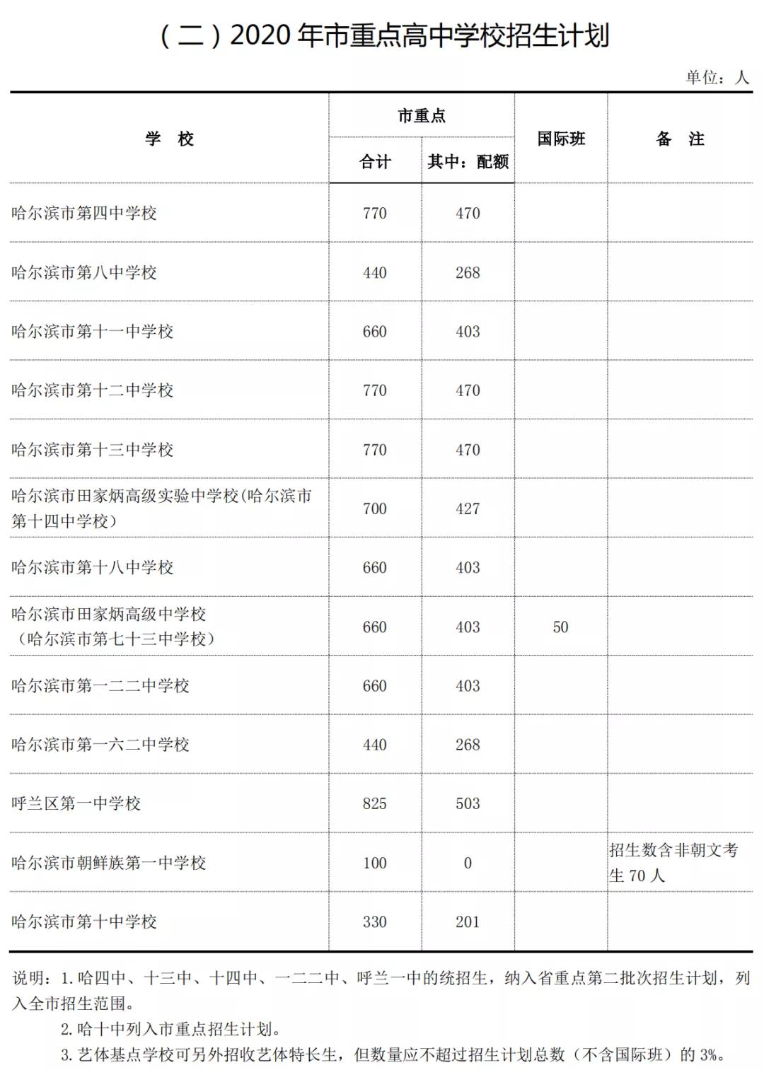 （内附2020年初升高招生计划）普通高中职业学校有什么不一样？