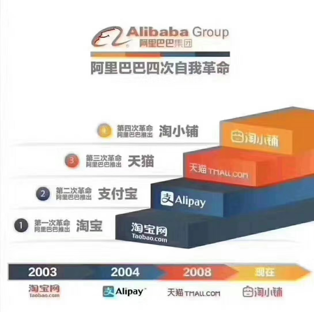 淘小铺是不是阿里巴巴的,阿里巴巴淘小铺赚钱方式