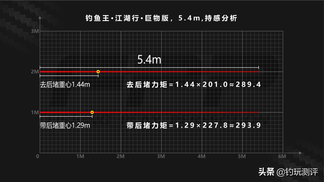 钓鱼王江湖行巨物4.5参数,钓鱼王江湖行巨物版上鱼视频