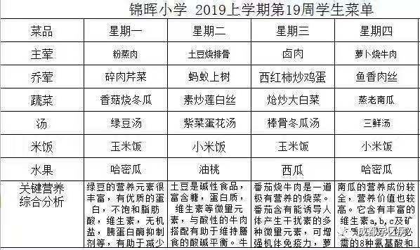 锦晖小学在成都市排名,成都锦晖小学的最新排名