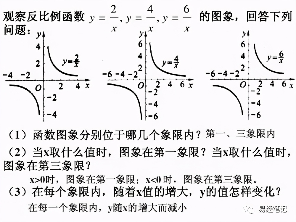 易经四象详细讲解,易经太极两仪四象讲解