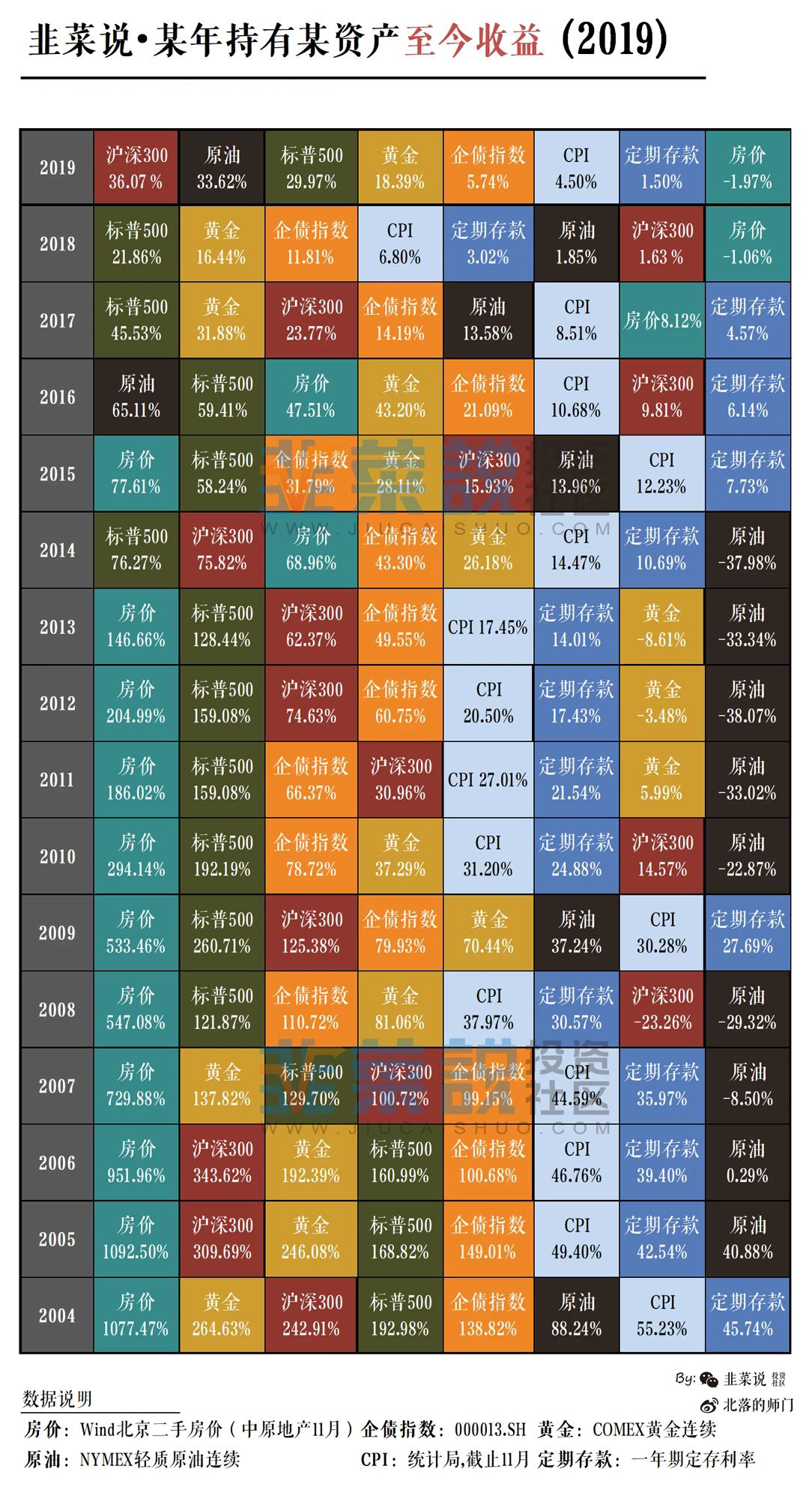 股市与期货哪个更容易赚钱,股市和楼市投资哪个潜力大