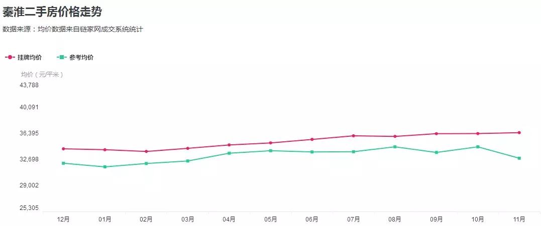 南京市最贵的二手房出售最新,南京均价2w以下的房子