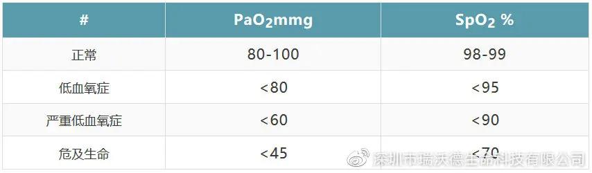 宠物医院检查血凝测什么,宠物心电监护的血压如何测
