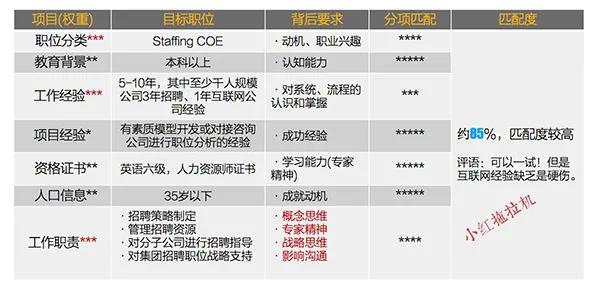 如何准备一份高质量的求职简历,超实用简历撰写攻略