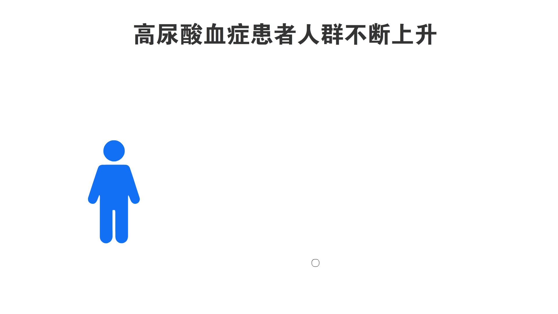 逆转高尿酸，痛风不再怕！听风湿科名医在线答疑