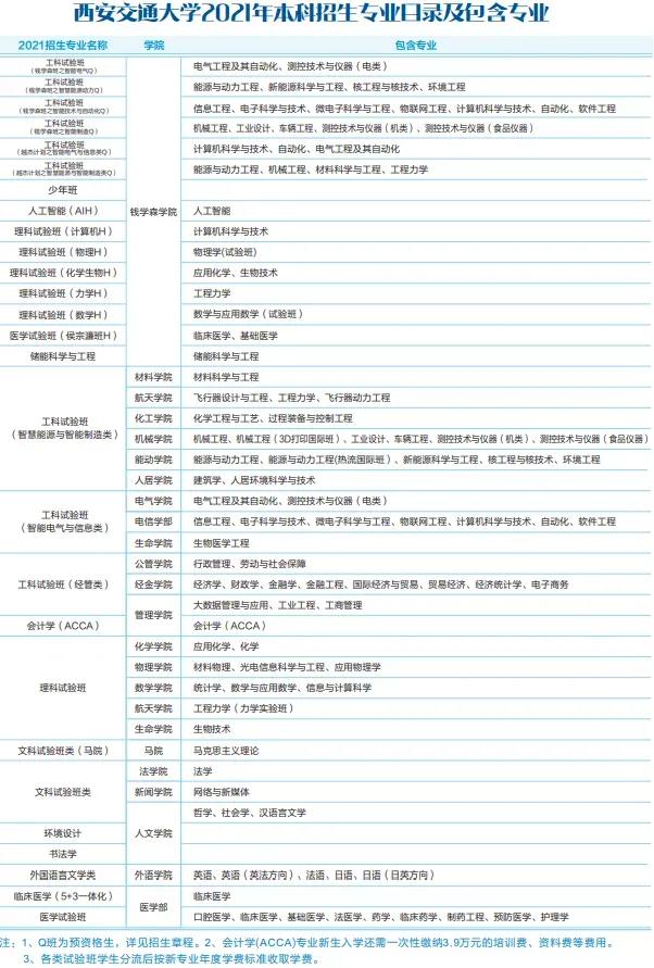 理科418分捡漏,高考捡漏536上北大