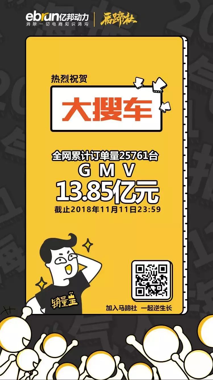 马蹄社双11逆生长战报|180家品牌总交易额突破958亿元