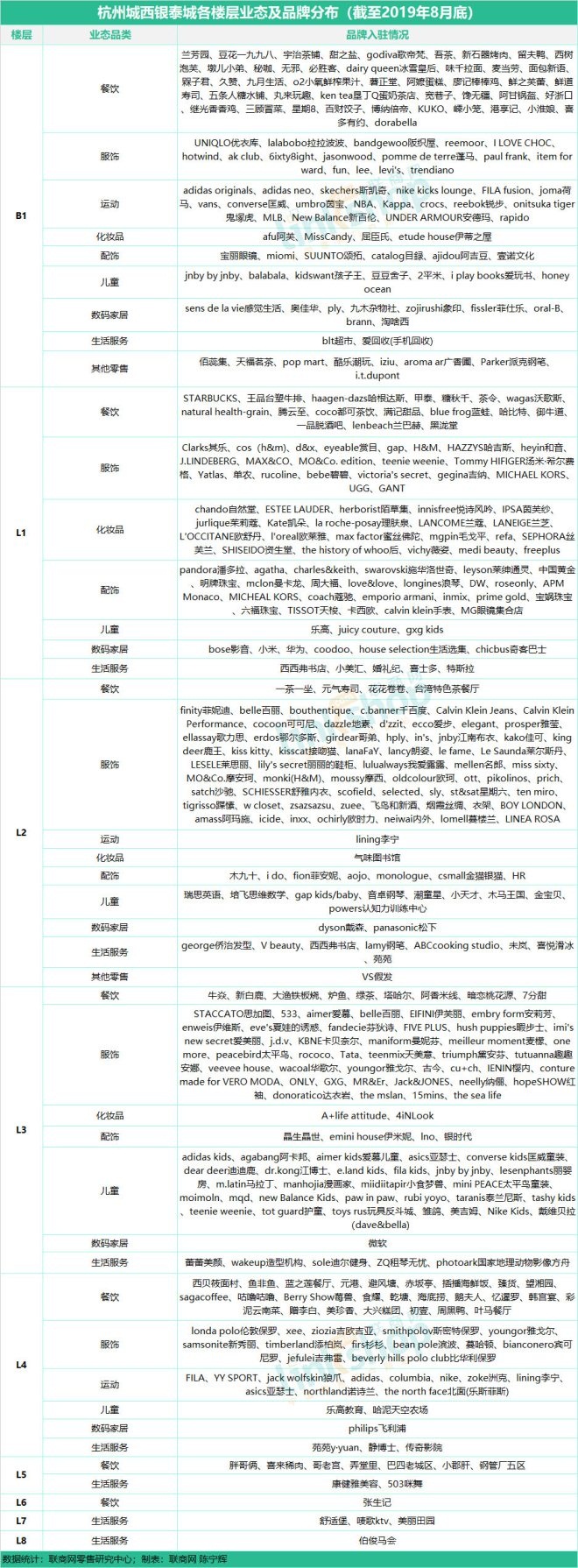 杭州十大购物商城,杭州商场排名最火的购物中心