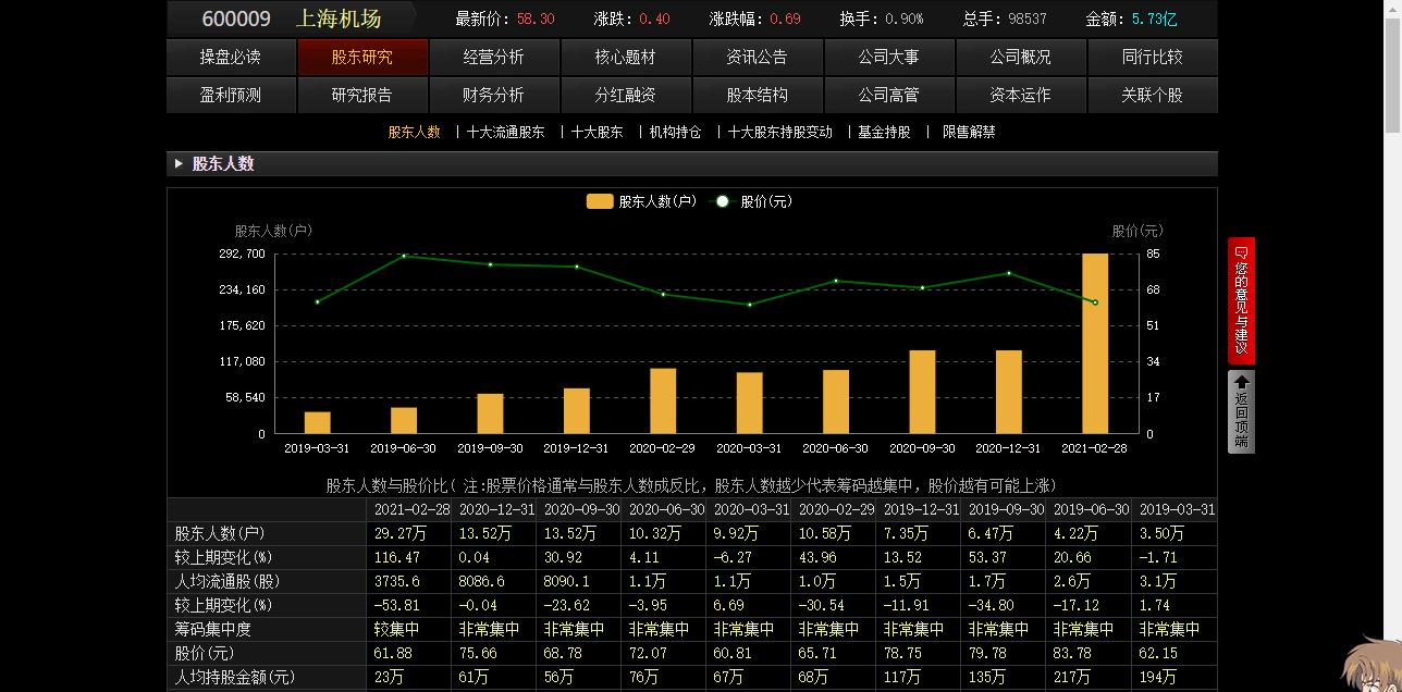 东方财富通达信最新版本,通达信怎么把市场和行情同时显示