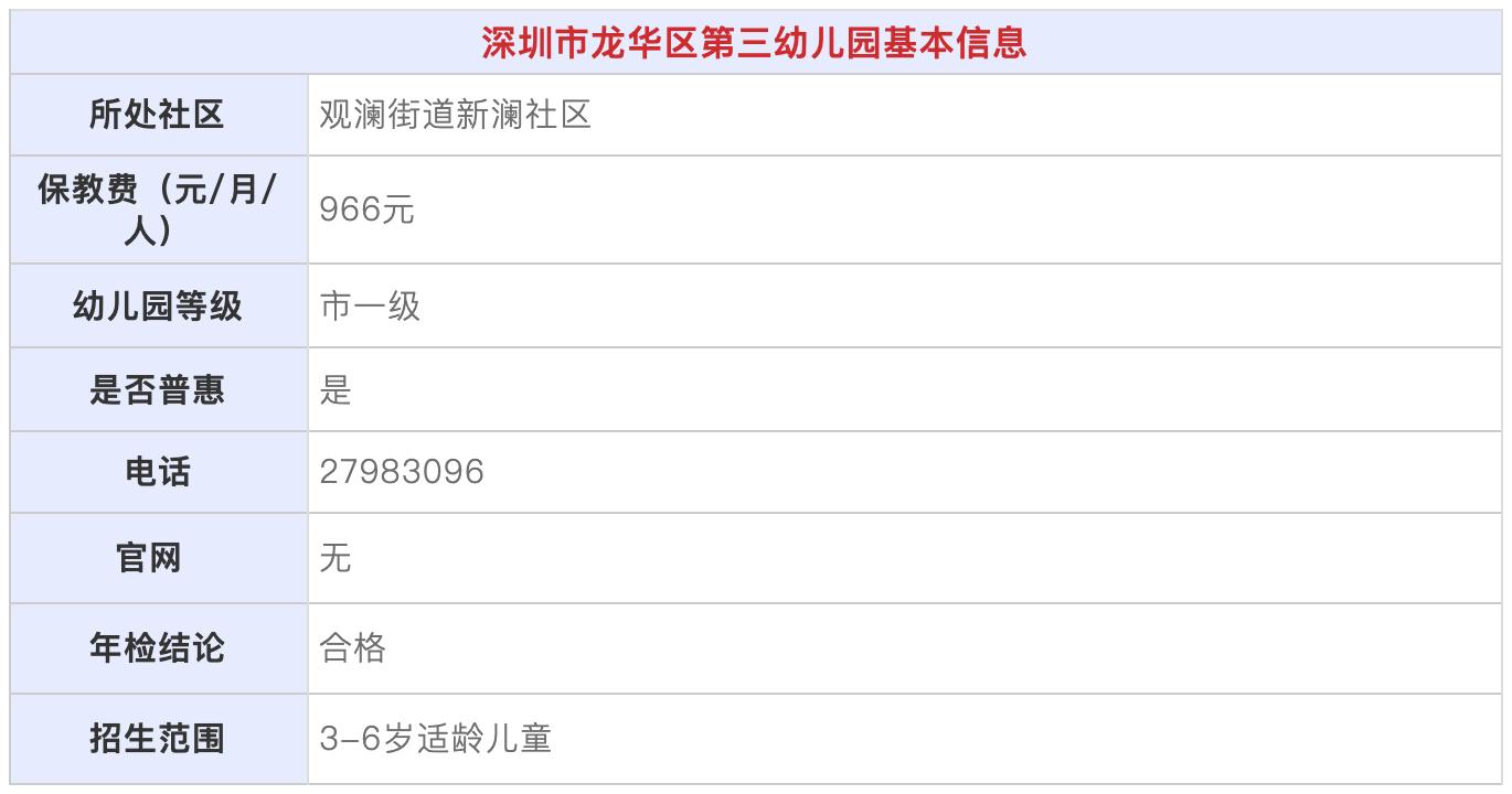 深圳龙华区幼儿园2024年秋季招生,深圳龙华公办幼儿园招生在哪找