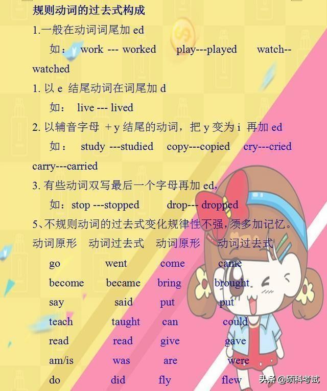 小学1-6年级英语语法汇总,小学英语1-6知识点归纳梳理大全