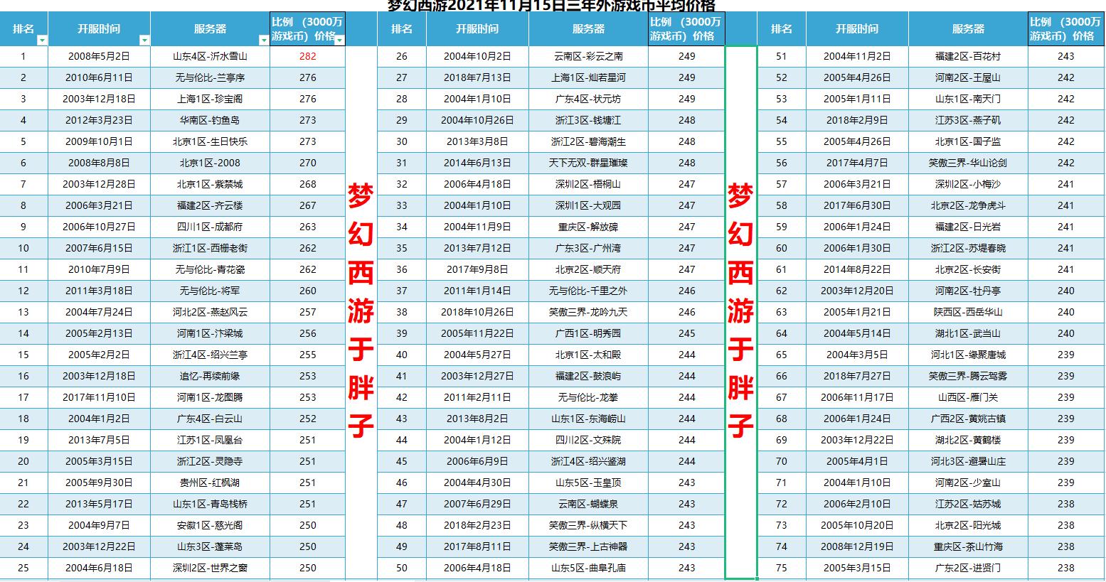 梦幻西游五开服务器选择,梦幻西游五开赚钱攻略详细