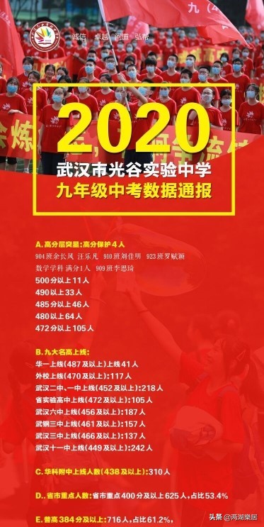 武汉学区房最全干货之汉阳篇,武汉最全的学区房