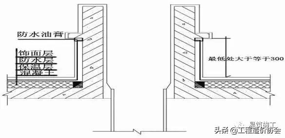 万科建筑施工讲解,万科最新施工标准