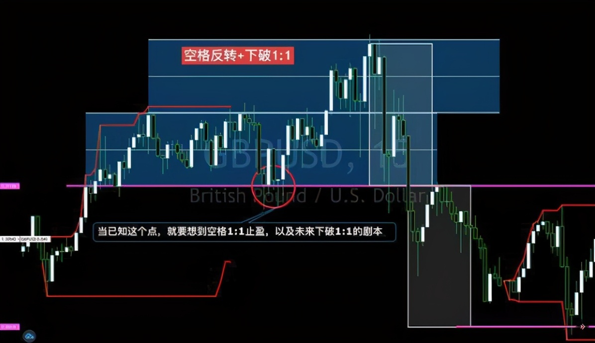 交易中短线十大原则,交易短线战法