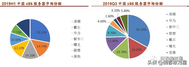 成妖股的必要条件,成妖基本条件