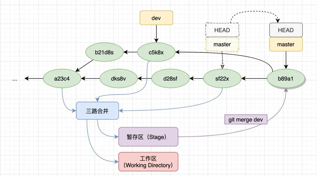 搞懂javascript执行机制,git使用心得及总结