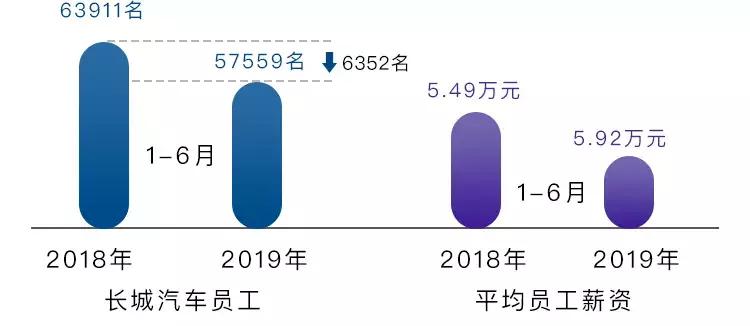 长城7月业绩快报,长城2023年全年业绩