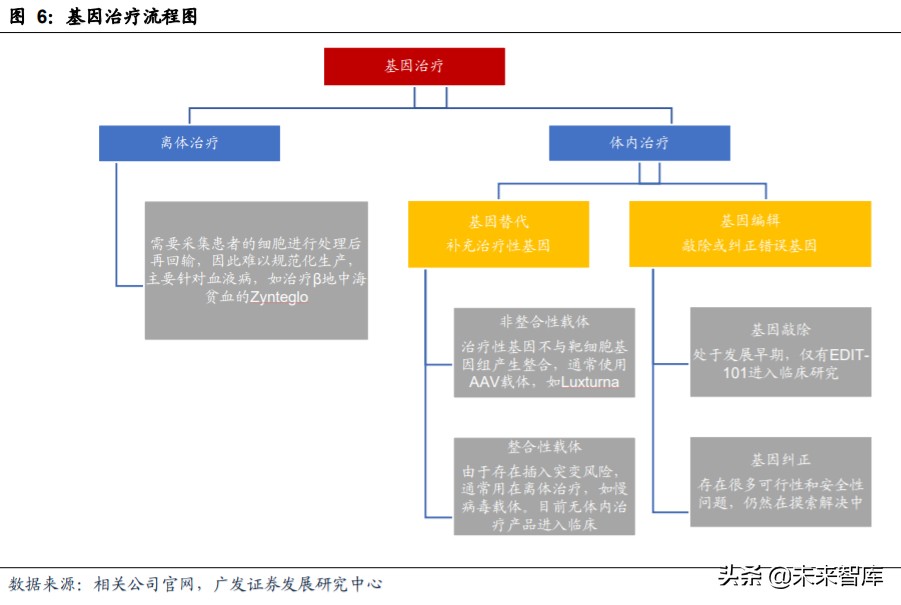 基因与细胞治疗行业痛点,细胞与基因治疗市场规模