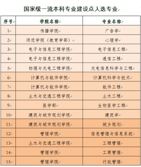 深圳大学知名校友孟晚舟,孟晚舟毕业华中科技大学哪个专业