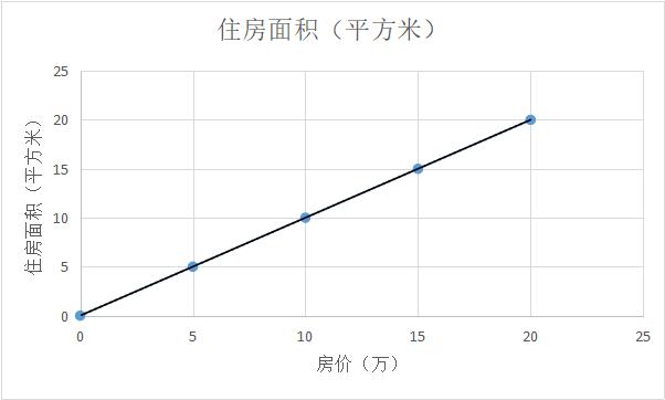 pca主成分分析需要注意的地方,了解PCA的数学原理