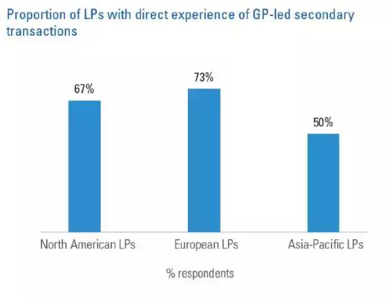 pe二级市场白皮书,二级市场pe