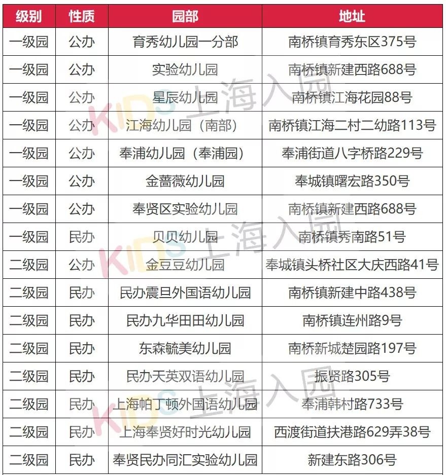 上海公立幼儿园托班收费,上海托幼一体化幼儿园托班收费