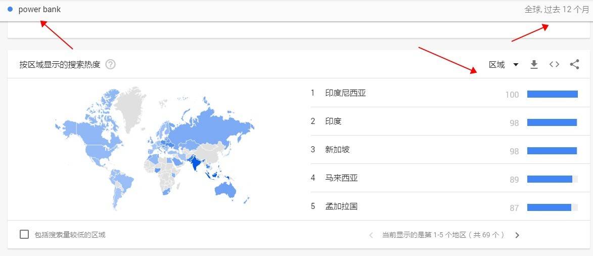 （Luis外贸原创）为什么外贸人必须学会做产品行业市场调查分析？
