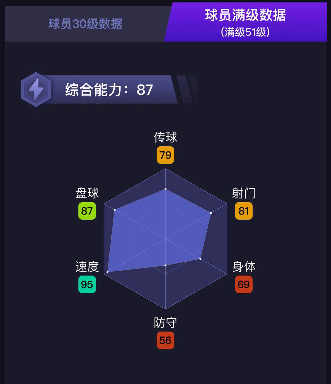 实况足球莫拉塔技能,实况足球卢卡斯马丁内斯