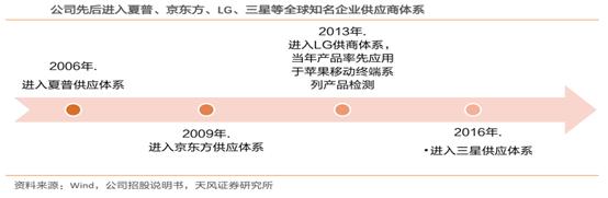 华兴创源科技股份有限公司,科创板激励公司有哪些