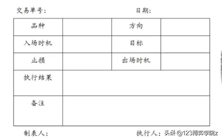 怎么制定交易计划，让你告别迷茫交易