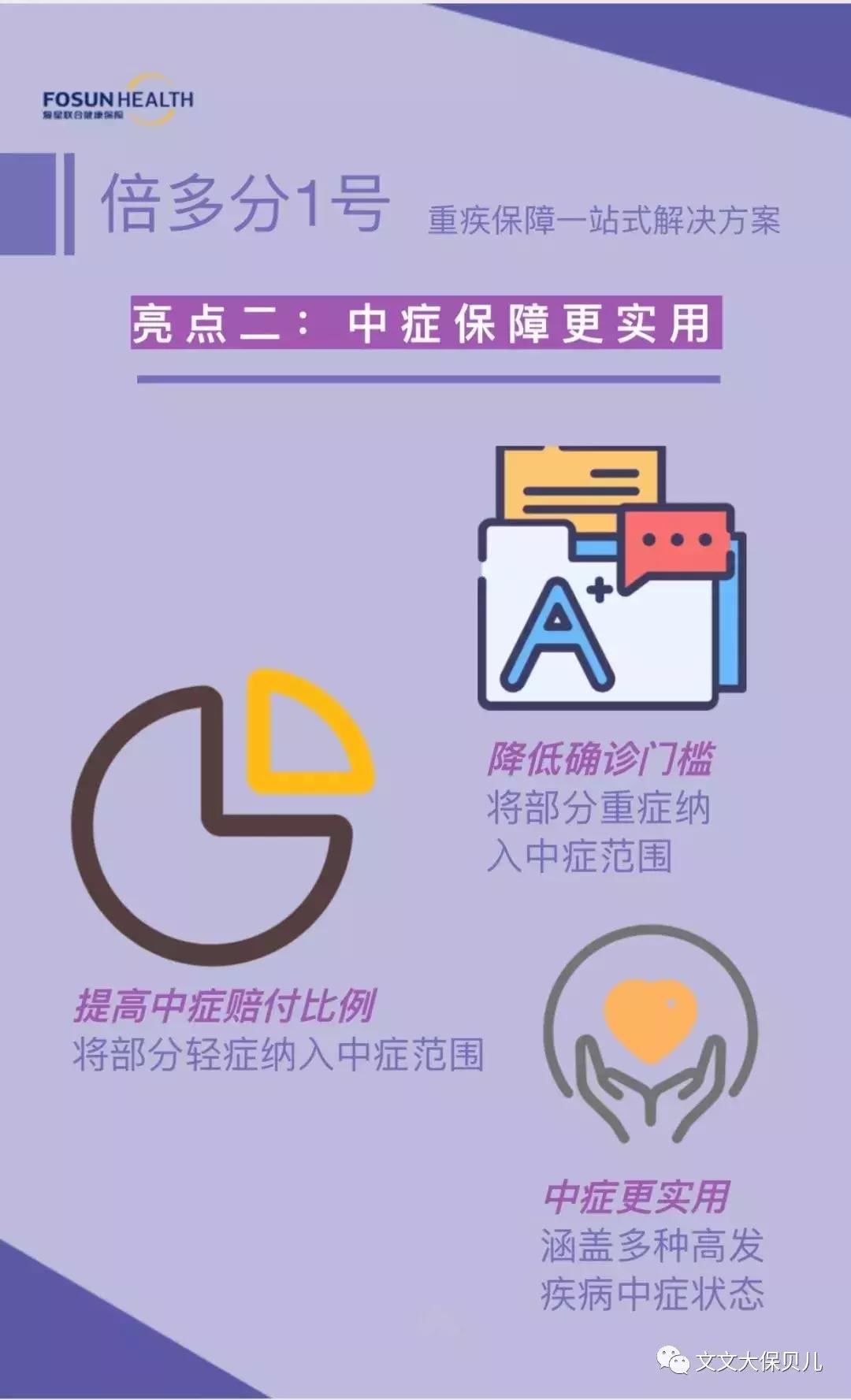 重疾单次赔付性价比之王,保额170000首次重疾赔多少钱