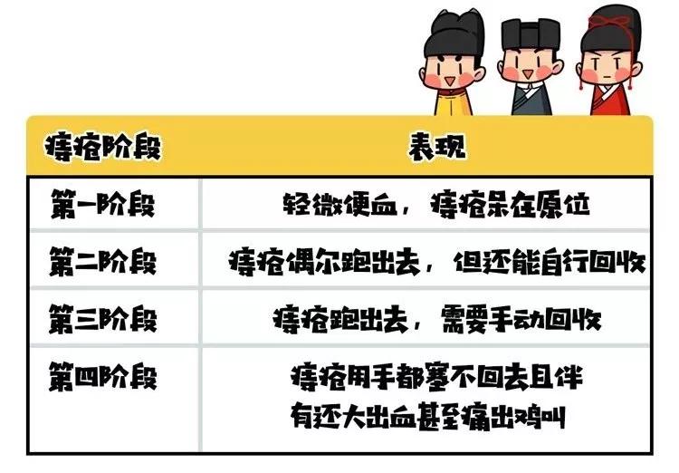 有痔青年如何远离痔疮,有痔青年怎么治