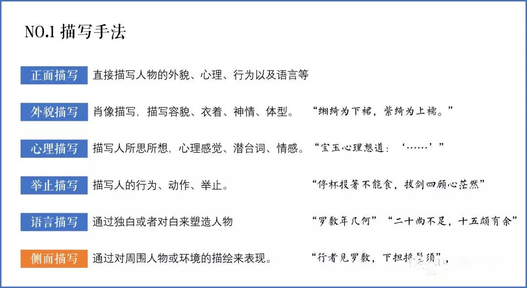 自考新教材·改版科目学习指南——大学语文
