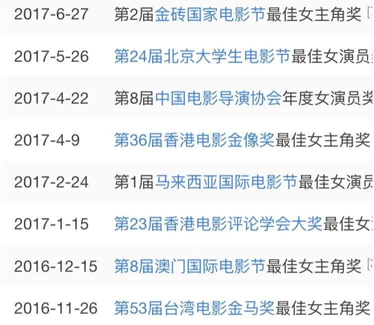 16岁出道荣获影后,周冬雨一个谋女郎的成长之路