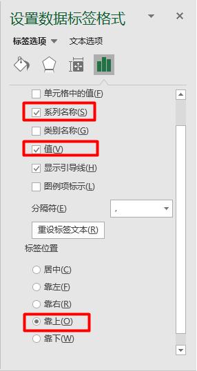 多数据折线图如何做更好看,这么漂亮的对比折线图你会做吗