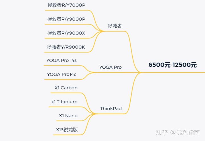联想哪款笔记本性价比高,联想笔记本品质怎么样