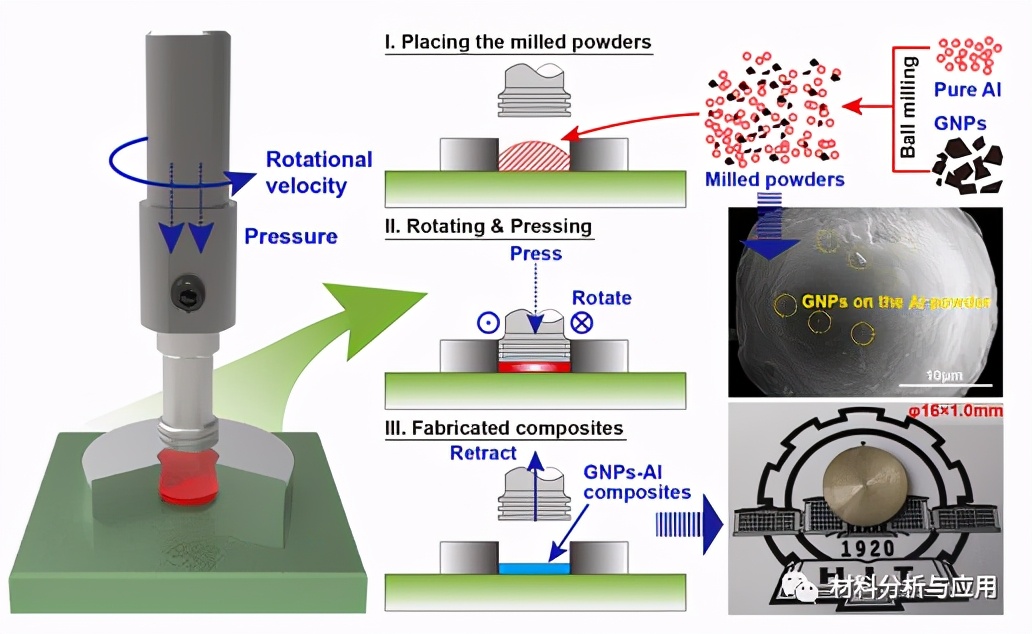 哈工大：石墨烯纳米片作为铝基复合材料的长期腐蚀*制剂抑**