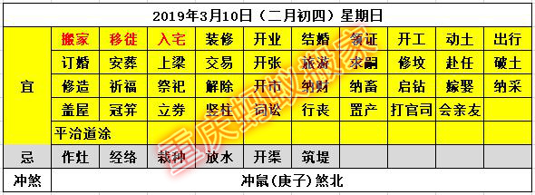 2019年3月搬家黄道吉日,2021年3月搬家的黄道吉日是