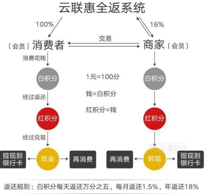 8年汽车行业老兵告诉你汽车*款贷**的3种常见*局骗**，看完不再被骗