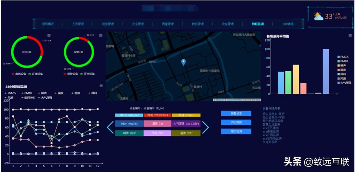 上水集团,上水集团公司