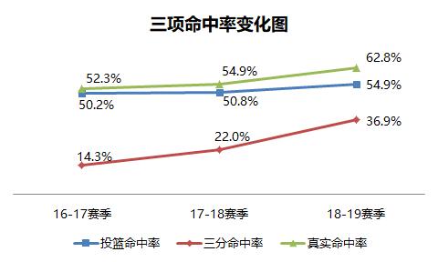 缘因何起，终归情深！年少酷爱足球的他是如何在NBA大放异彩的？
