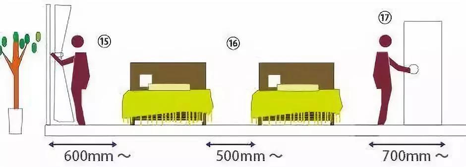 办公室家具布局尺寸,家装家具尺寸大全绝对值得收藏