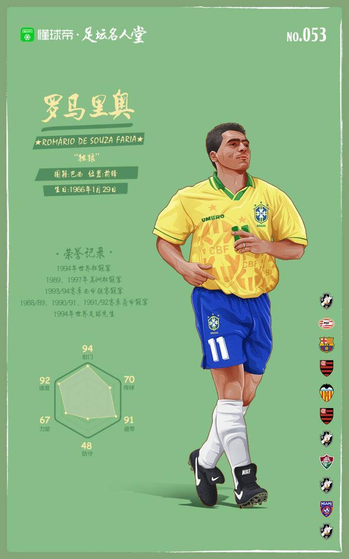 独狼罗马里奥集锦,独狼罗马里奥评价