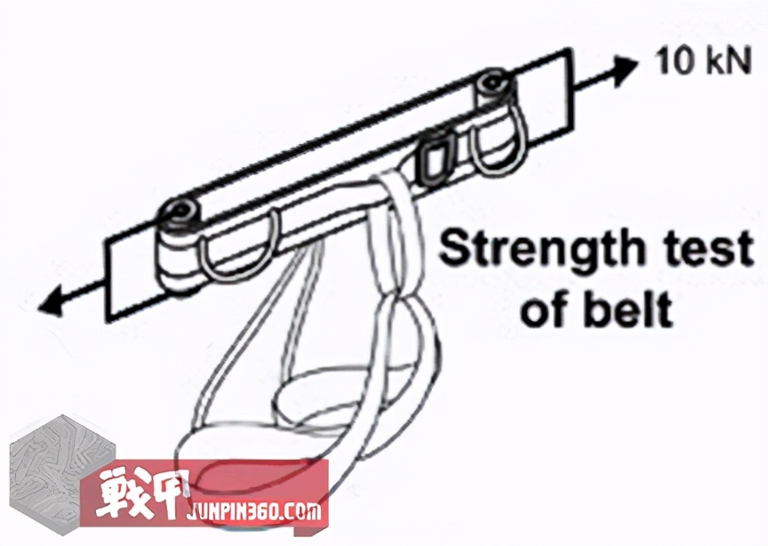 打假网红塑身腰带,山寨盗版帝骑腰带