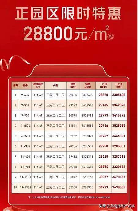 苏州相城捡漏房二百多万,苏州老破小二手房捡漏