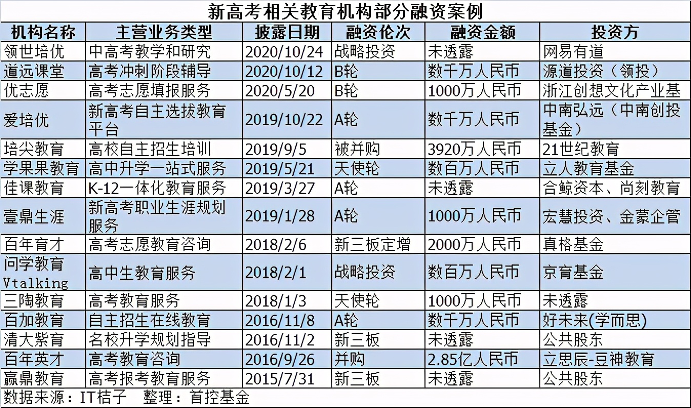 新高考逆袭很难吗,新高考带来的机遇