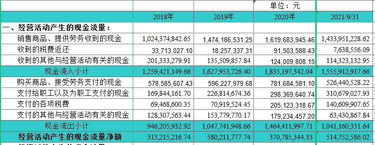 京运通最新现状深度分析,京运通的深度分析